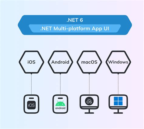 what is maui in .net|Build Windows apps with .NET MAUI .